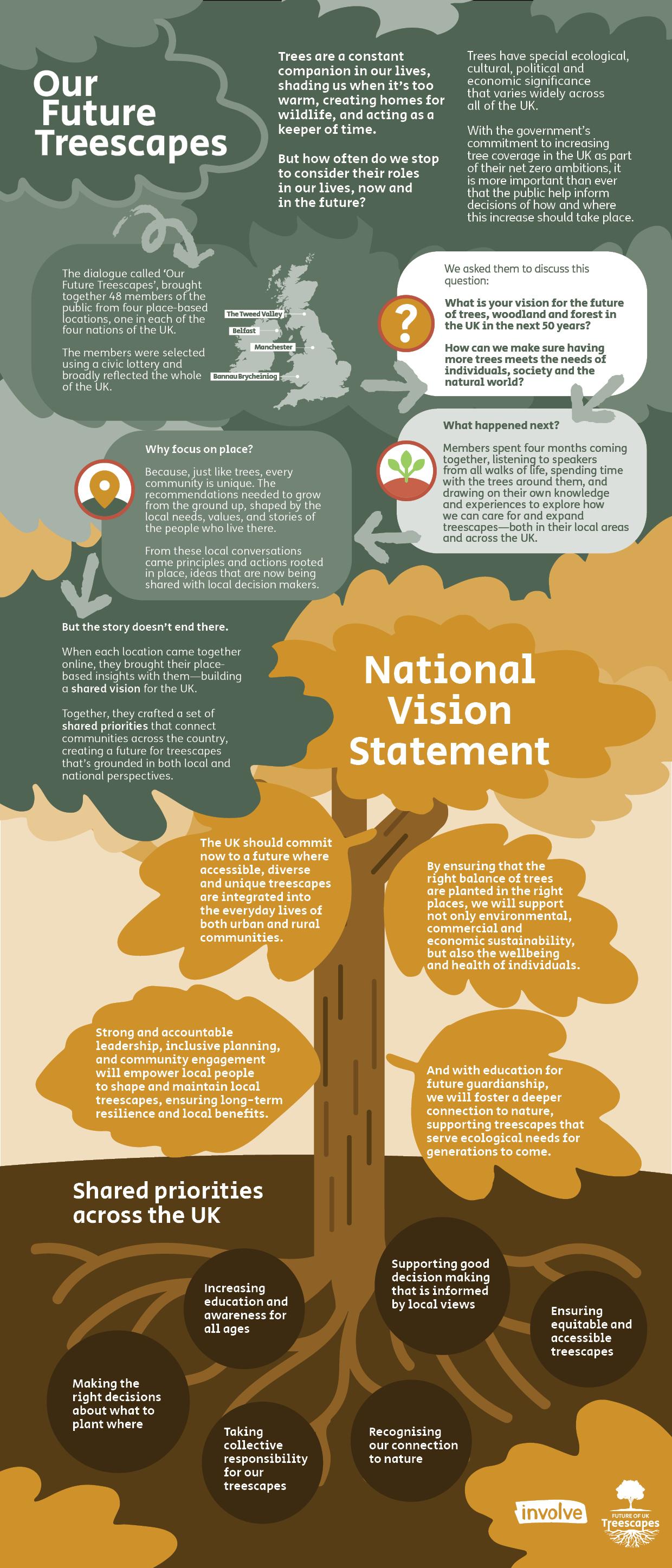 Infographic of recommendations