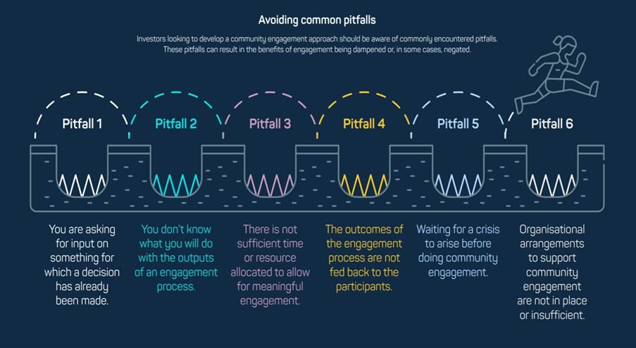 Diagram showing common mistakes and pitfalls in the process of community engagement.