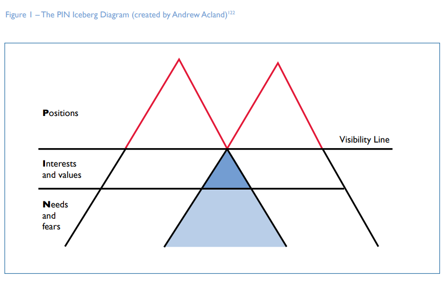 Visibility Line